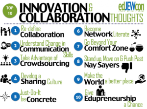 Top 10 Innovation & Collaboration Thoughts