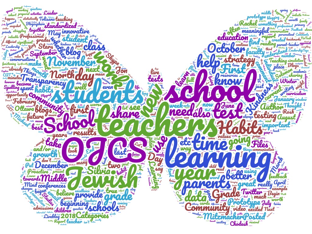 Annual BlogCloud – A WordCloud to the Wise