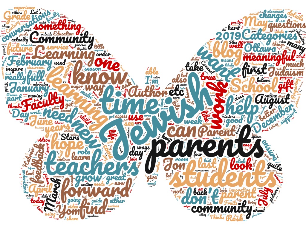 Annual BlogCloud – A WordCloud in the Hand…